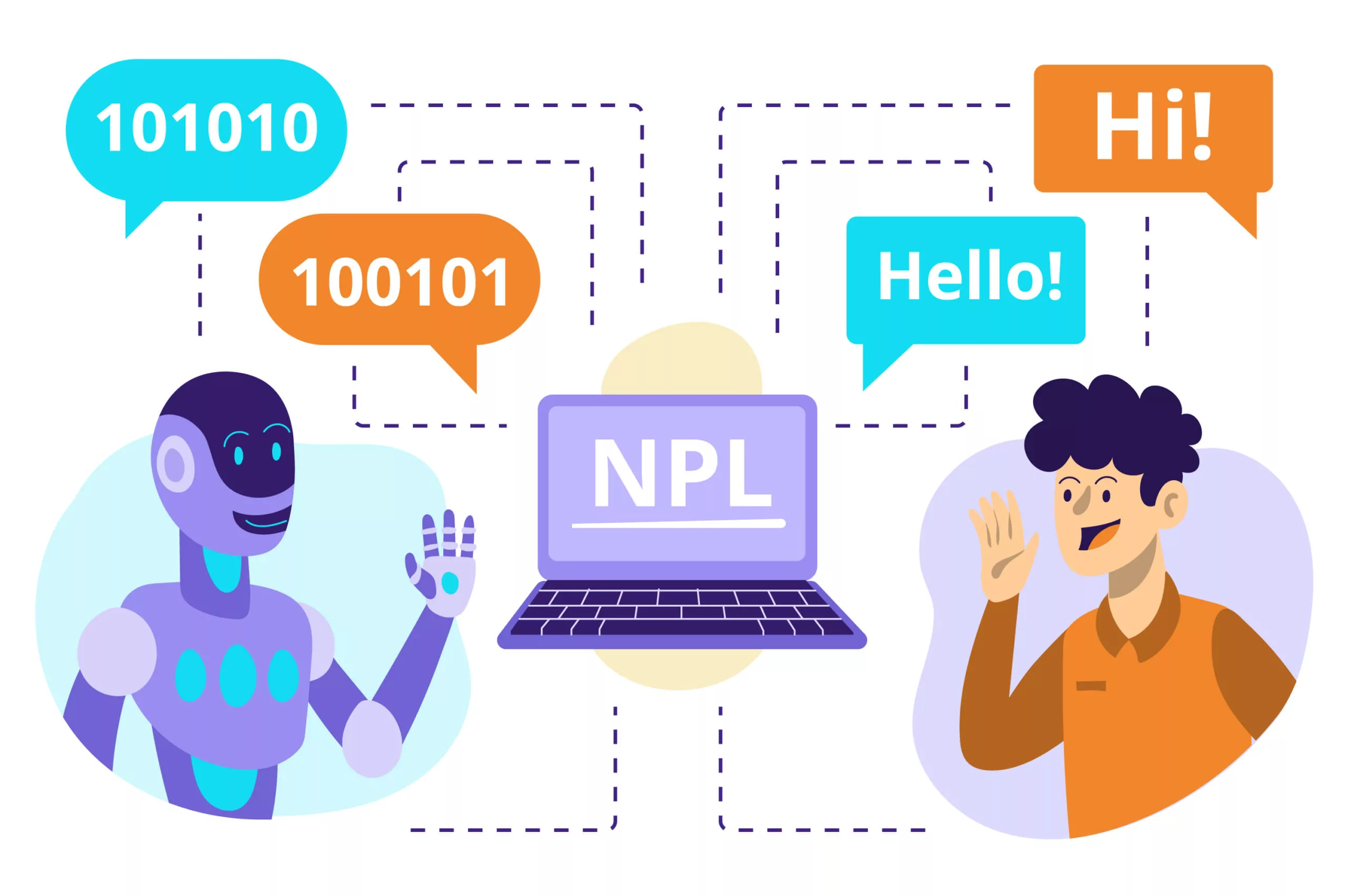 NLP Chatbots