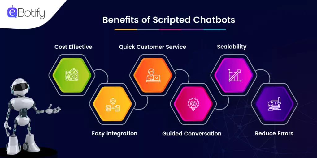 Benefits of Scripted Chatbots